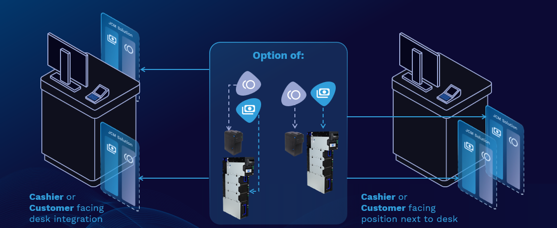 Compact checkout modularity