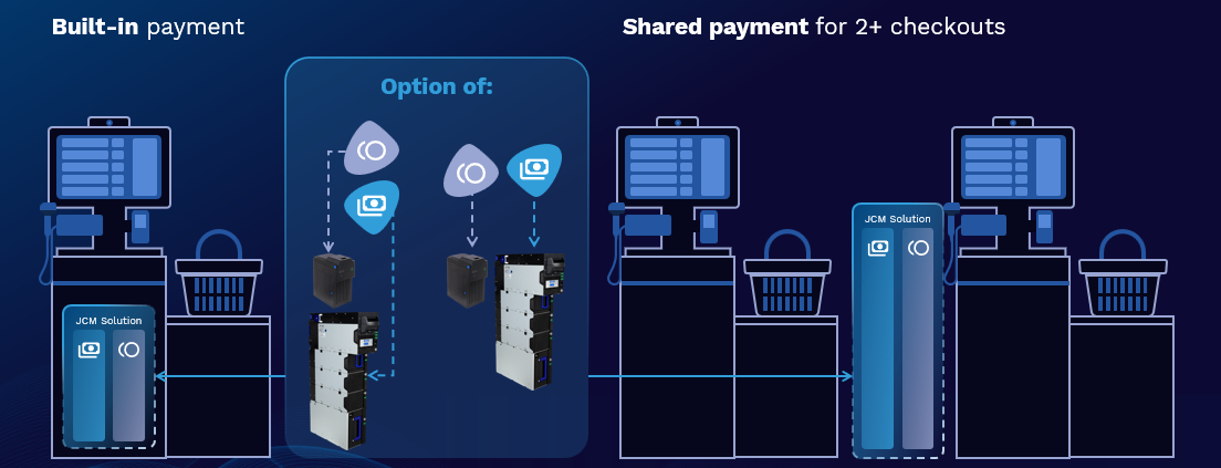 Self-checkout system modularity